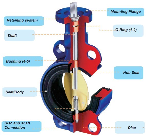 Lugger Support Type Stainless Steel Body EPDM Seat Wafer Butterfly Valve