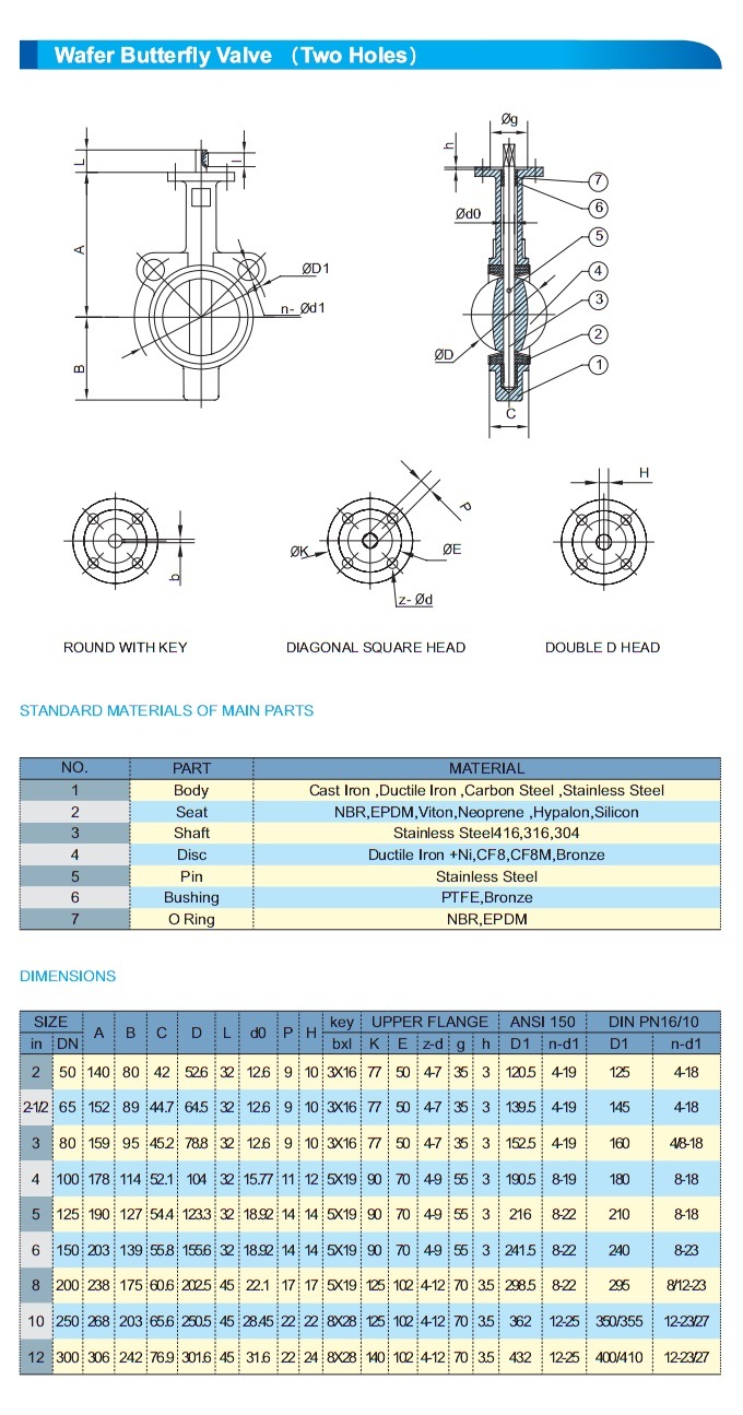 Cast Iron Two Fluorine Double-Clip Pneumatic or Electric Drive Centerline for Fire Fighting Worm Gear Butterfly Valve Prices