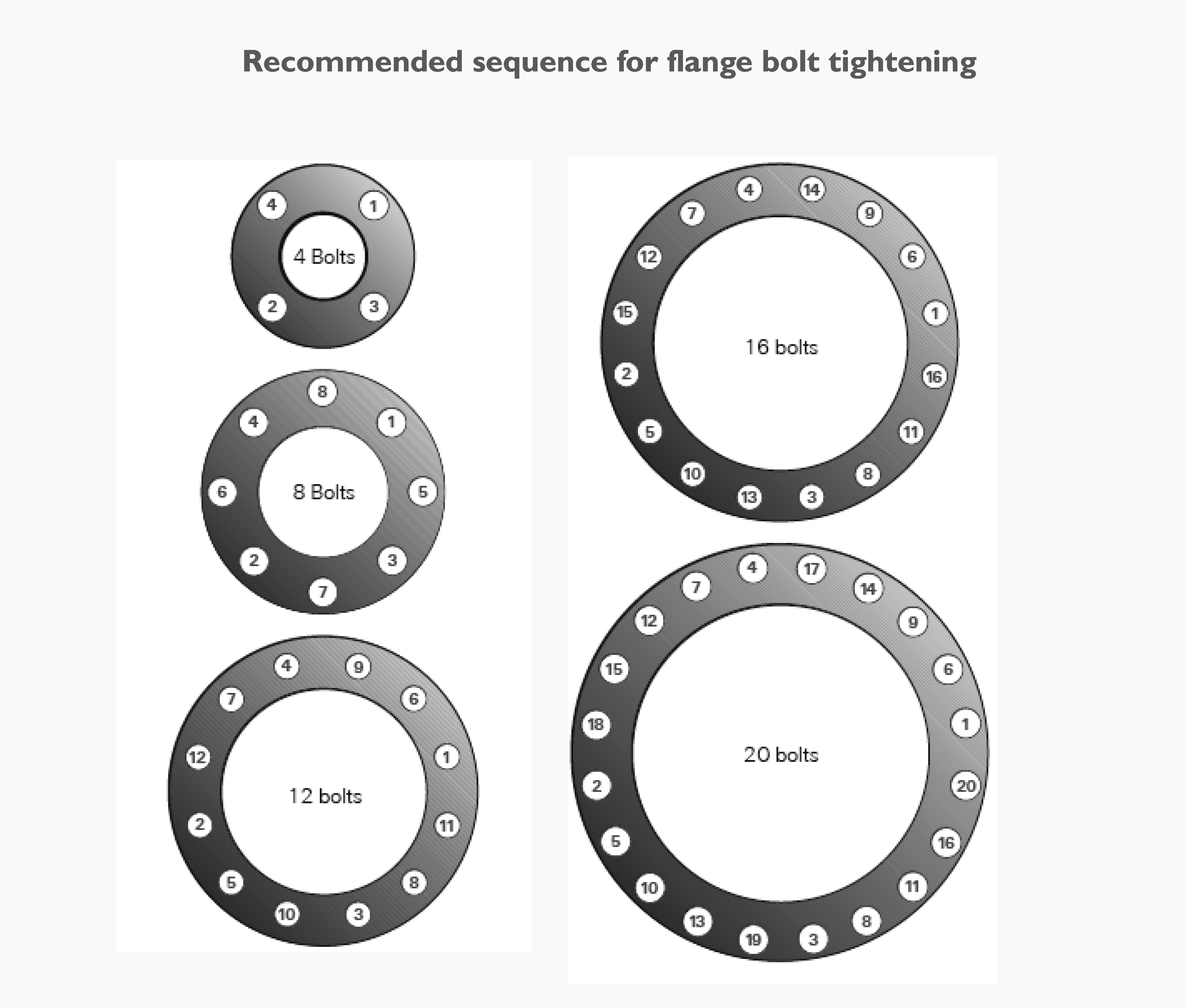 Bolt tightening sequence