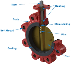 butterfly-valve-components.png